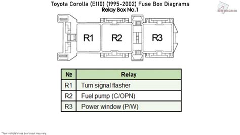 corolla 2002 electric box diagram|toyota Corolla fuse diagram.